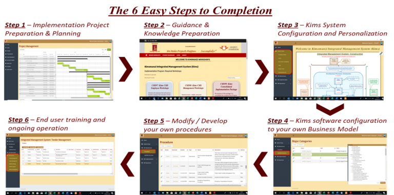 Picture2 - Implementation Steps V4 Picture2 - Implementation Steps V4